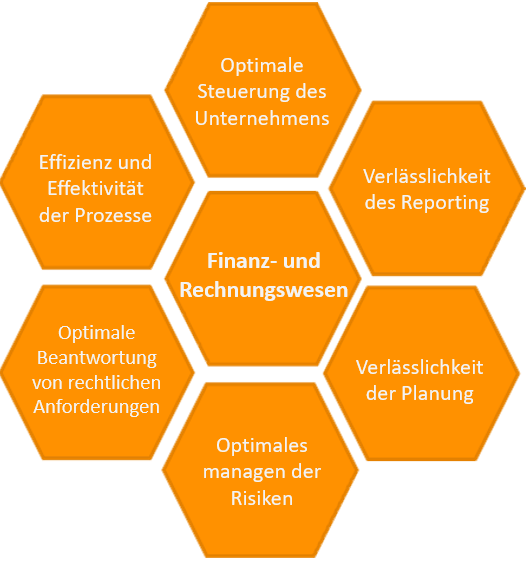 SharedService - Dienstleistung Sharedservice Dienstleistung