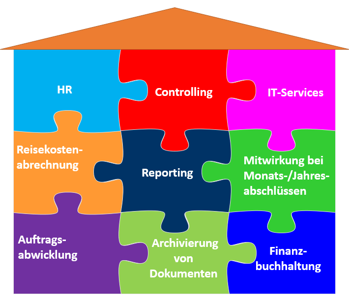 Neues Haus Dienstleistungen Neues Haus Dienstleistungen